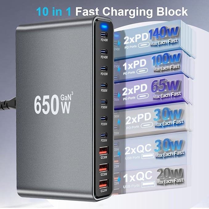 650W USB C Fast Charger Block, 10 Port USB Charging Station, GaN Ⅲ Pro Double - Image 3