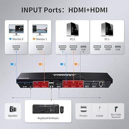 TESmart HDMI KVM Switch 2 Monitors 2 Computers 4K@60Hz, USB 2.0, Dual Monitor - Image 9