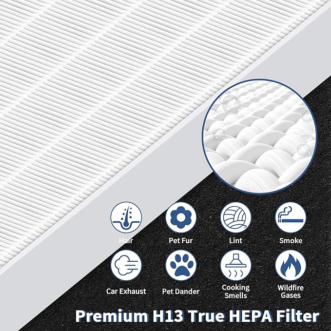 AP-1512HH Replacement Filter for Coway Airmega AP-1512HH and 200M Series Air - Image 4