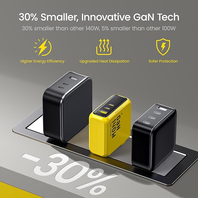 AOHI Youth 140W GaN+ USB C Charger 100W Laptop Fast Charger PD3.1 PPS 3-Port - Image 5