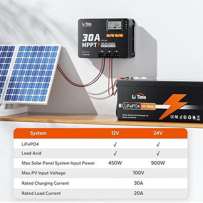 LiTime 30 Amp MPPT 12V/24V/Auto DC Input Solar Charge Controller Build-in - Image 3