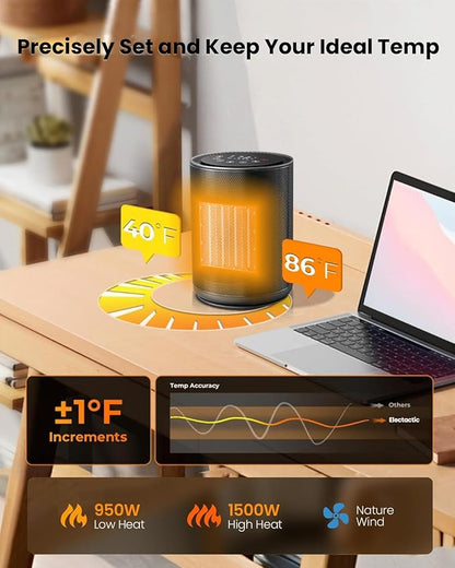 Small Space Heaters for Indoor Use, Mini Portable Electric Heaters Fan - Image 3