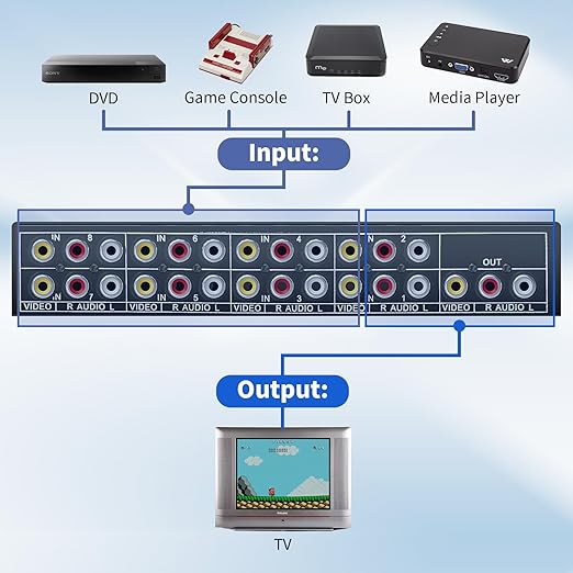 BolAAzuL RCA Switch 8 in 1 Out Composite Video L/R Audio Selector Box 8X1 - Image 3