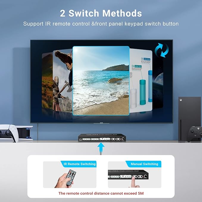FERRISA 8K 4X2 HDMI Matrix 4 in 2 Out HDMI 2.1 Matrix HDMI Video Switcher - Image 5