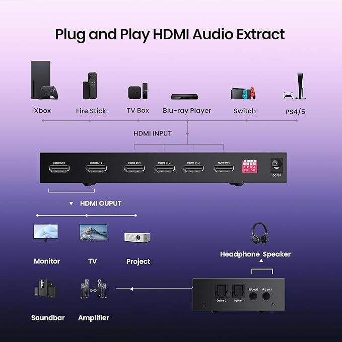 FERRISA 4x2 HDMI Matrix Switch, 4 in 2 Out Matrix HDMI Video Switcher Splitter - Image 3