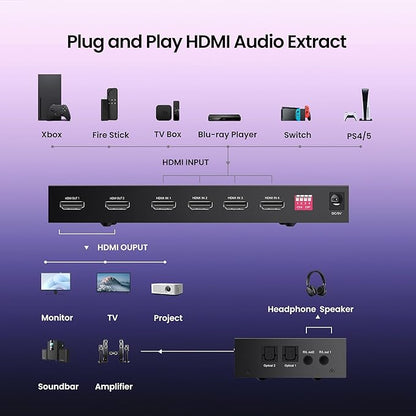 FERRISA 4x2 HDMI Matrix Switch, 4 in 2 Out Matrix HDMI Video Switcher Splitter - Image 3