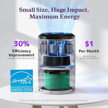 AROEVE Air Purifiers for Bedroom Home, 3 Layer Filter for Smoke Pollen - Image 4