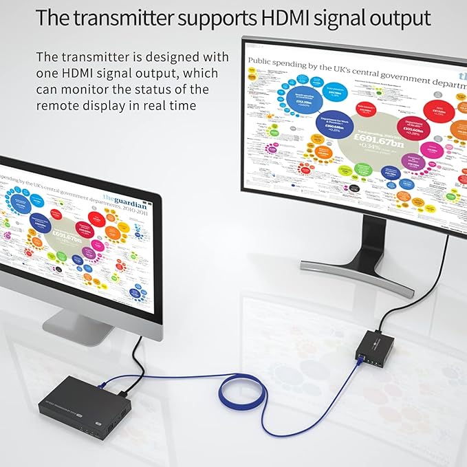 150m HDMI Splitter Extender 1x4 Transmit Remote 1080P Audio Video Over Cat5e/6 - Image 5