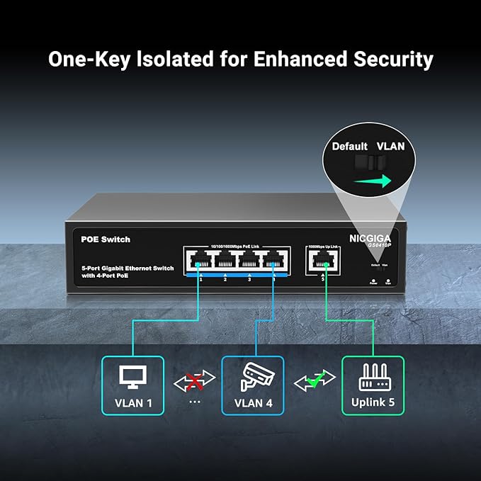 4 Port Gigabit PoE Switch Unmanaged - Image 4