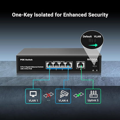 4 Port Gigabit PoE Switch Unmanaged - Image 4