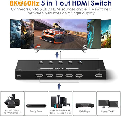 8K@60Hz HDMI 2.1 Switch 5 in 1 Out, 48Gbps Ultra HD 4K 120Hz, HDR10/Dolby Vision - Image 2