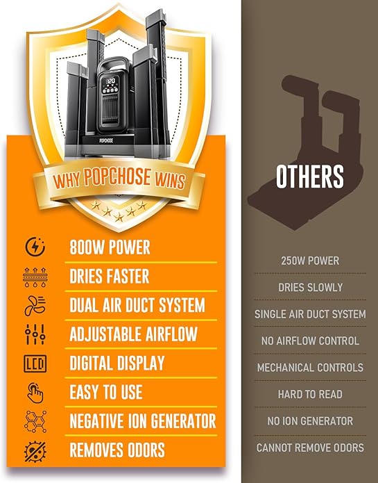 POPCHOSE Heavy-Duty Boot Dryer, Upgraded Shoe Dryer Helps Reduce Odor, Glove & - Image 6