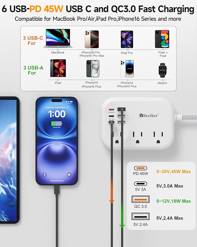 PD45W USB C Travel Power Strip, Cruise Power Strip - Image 4