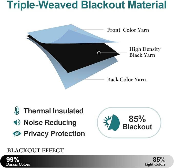ChrisDowa Grommet Blackout Curtains - Image 4