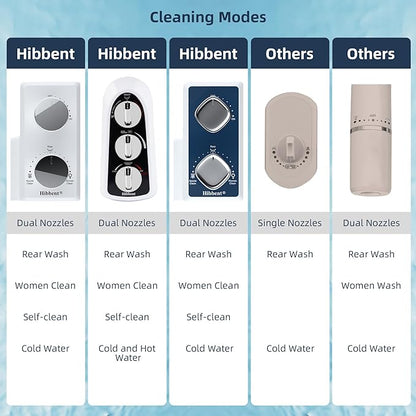 Hibbent Bidet Attachment for Toilet - Image 4