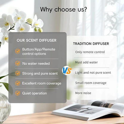 The CACAFSFY Waterless Scent Diffuser Starter Kit - Image 9
