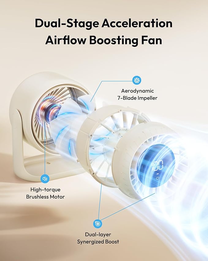 Gaiatop Desk Fan, Touch Control LED Display Small Portable Fans, 5 Speeds - Image 3