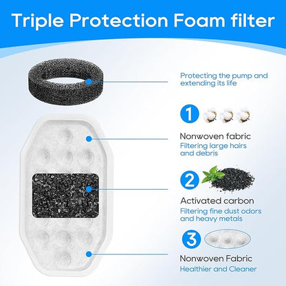 Cat Fountain Filter Replacement, Cat Water Fountain Filters Compatible - Image 3