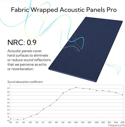 Olanglab Acoustic Panels 2 Pack, Fabric Wrapped Sound Proof Foam Panels - Image 4