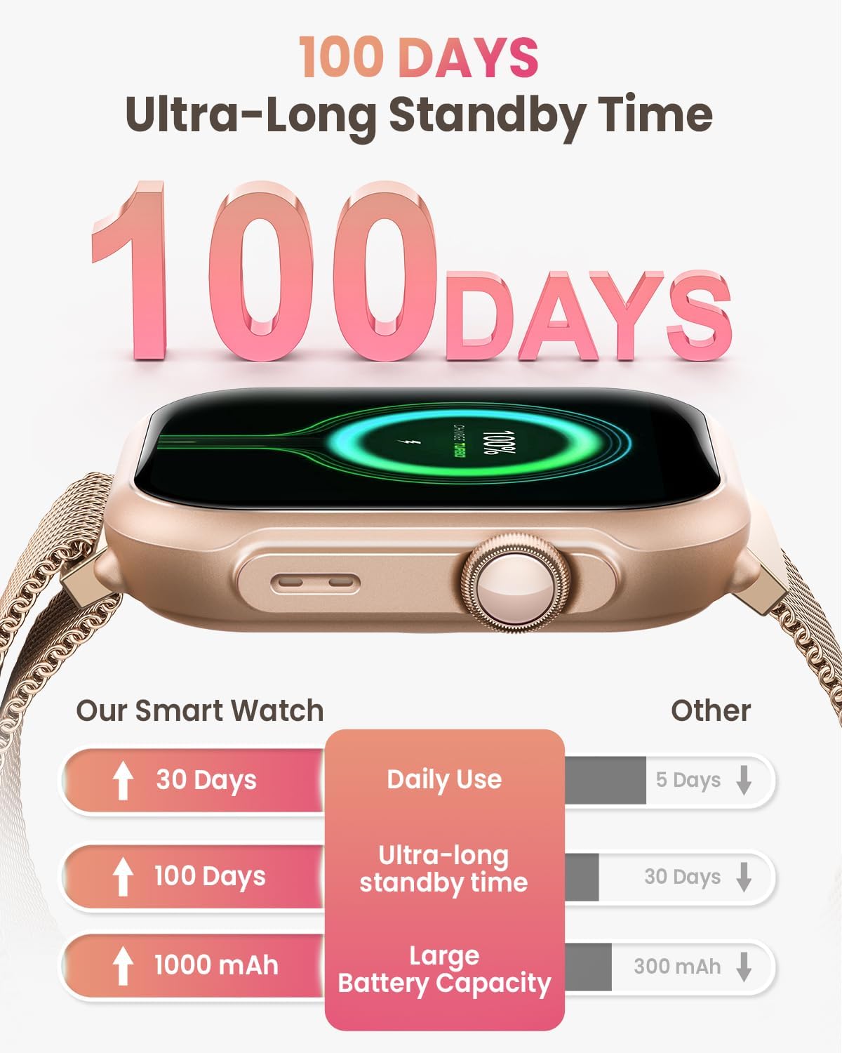 Smart Watches for Women,1.85"Fitness Trackers with Answer/Call,with 2 Bands