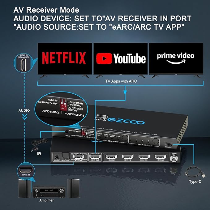 4K@120Hz HDMI 2.1 Switch 4 in 1 Out - Image 6