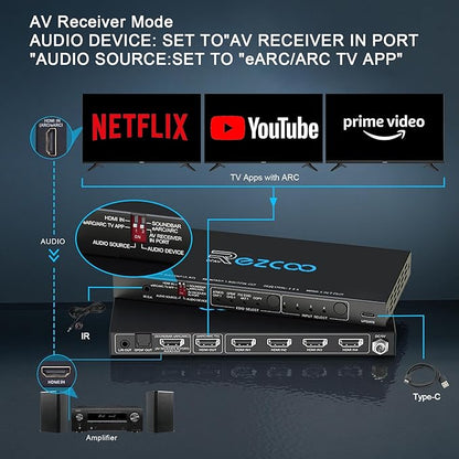 4K@120Hz HDMI 2.1 Switch 4 in 1 Out - Image 6