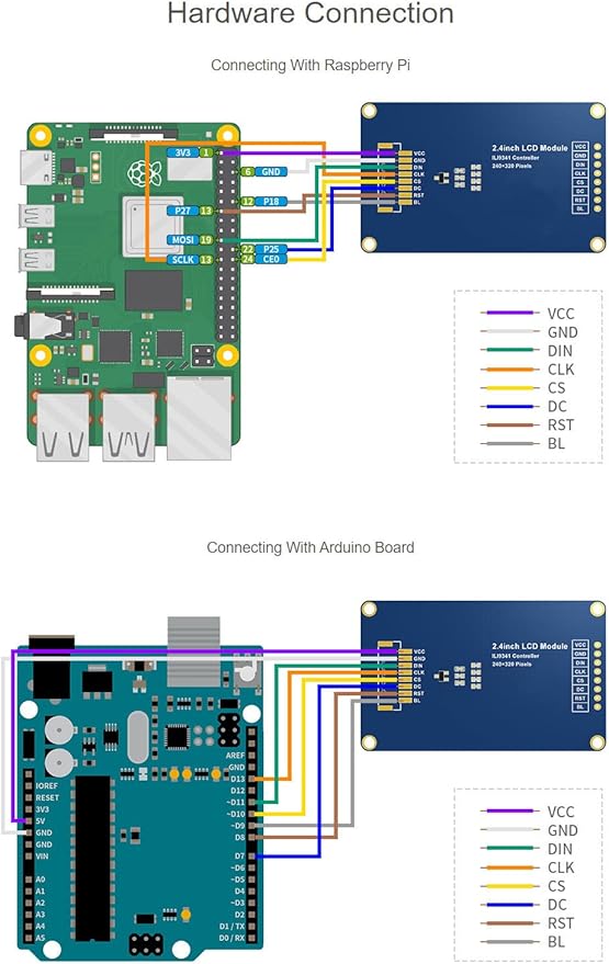 waveshare 2.4inch LCD Display Module - Image 4