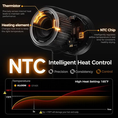 High-Speed Hair Dryer Pro | Trusted by Pro Stylists, Heat Damage Protection & - Image 5