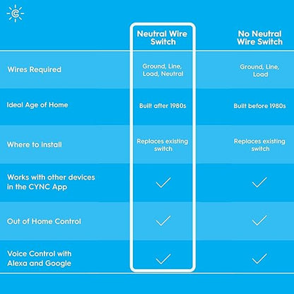 GE Smart C 2-amp Multi-Location White Wi-Fi Compatibility Touchless Illuminated - Image 4