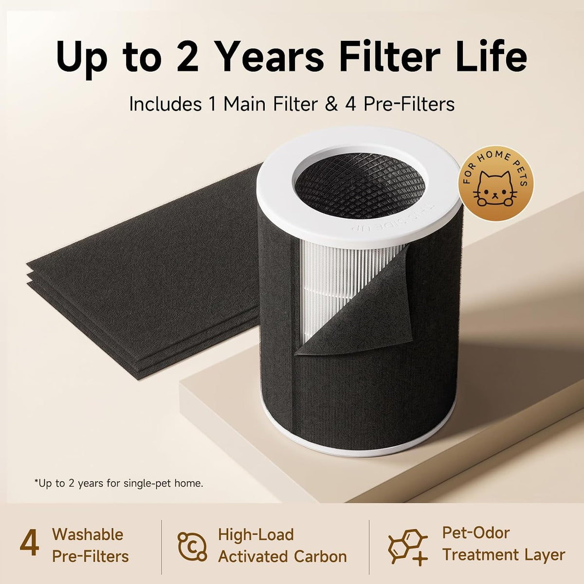 Provirtec Pet Air Purifier for Home with H13 HEPA, 4 Washable Pre-Filters