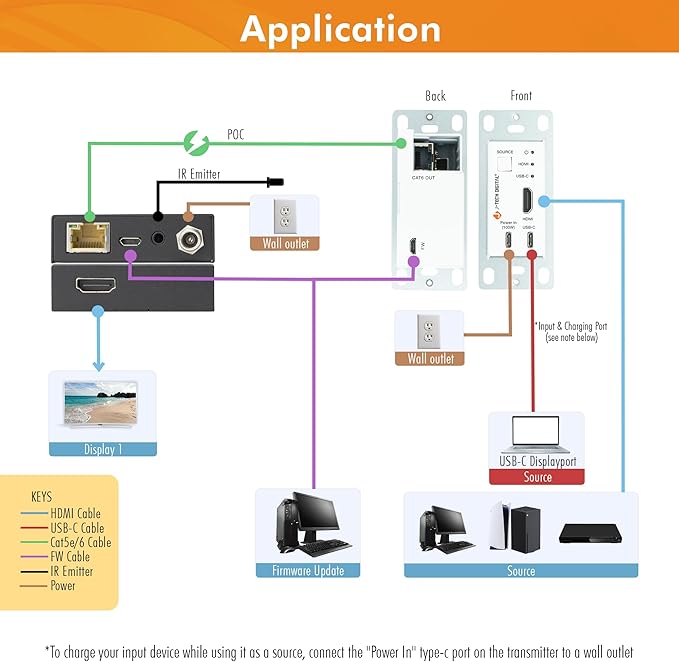 J-Tech Digital 4K HDMI & USB C Extender Over Single Cat5 5e 6 7 Cable, - Image 5
