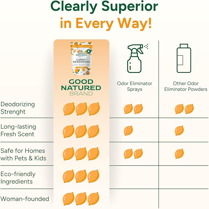 Good Natured Brand | Carpet Deodorizer & Freshener Powder | 31 oz Pet Odor - Image 6