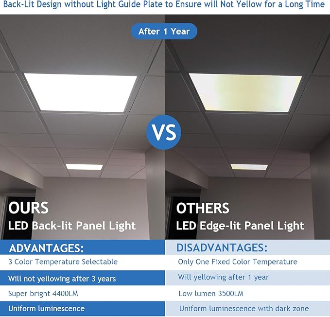 CycevSun 2x2 LED Drop Ceiling Lights Flat Panel Fixture, 0-10V Dimmable - Image 7