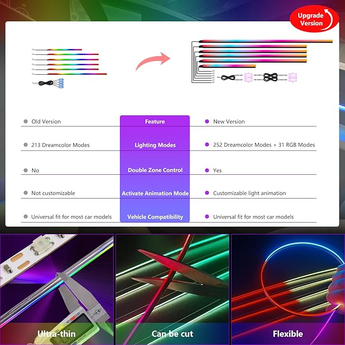 New Version Dreamcolor Acrylic Car Interior Lights 10 in 1 RGB LED Strip Lights - Image 6