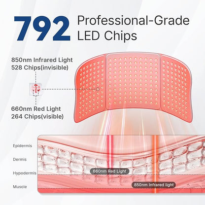 Red Light Therapy Pad for Body – 30"x12" Large 660nm & 850nm Infrared Light - Image 2
