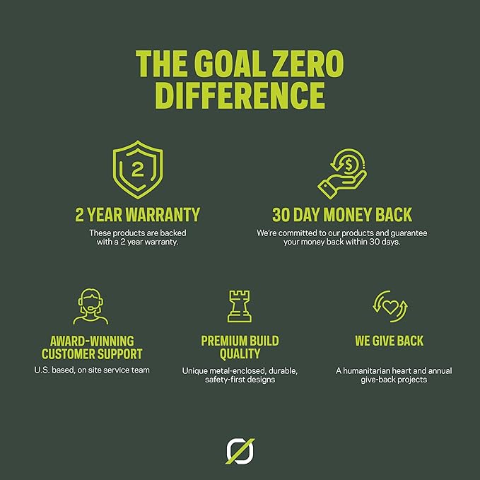 Goal Zero Alta 80, Portable Fridge and Portable Freezer, Energy Efficient - Image 7