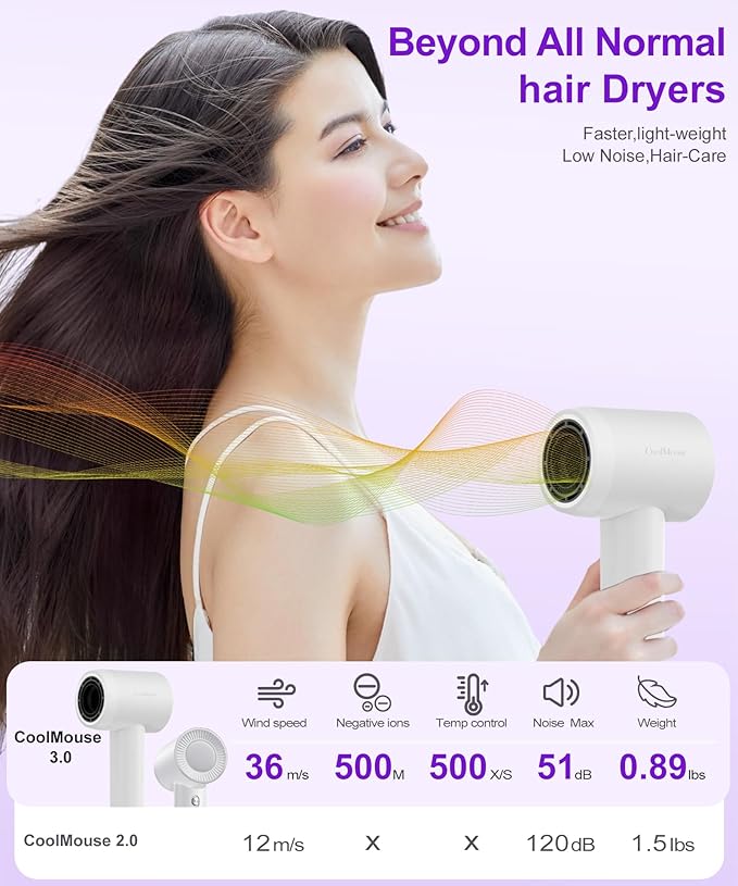 High-Speed Ionic Hair Dryer: 150000 RPM Brushless Motor 500 Millions Negative - Image 5