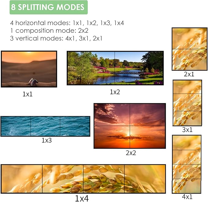 Video Wall Controller, 4K HD Display Seamless Splicing Processor - Image 2