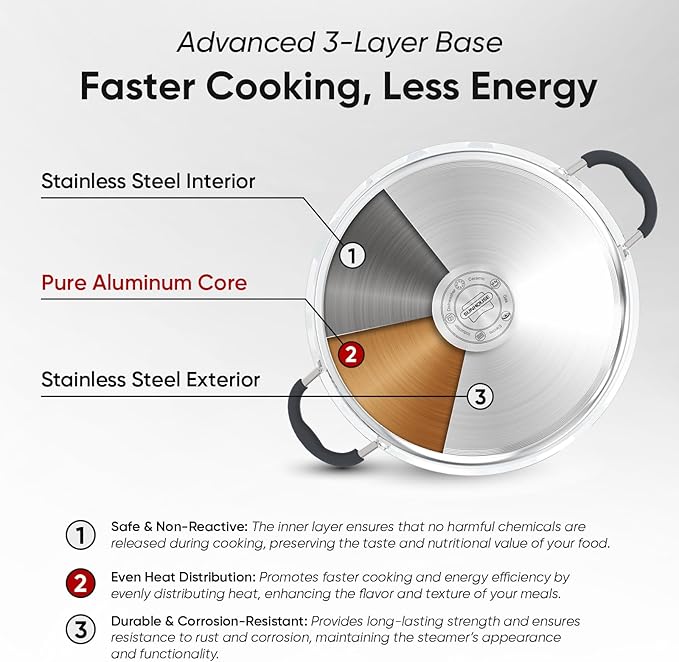 SUNHOUSE - 5.5 Quart Steamer Pots - Image 4
