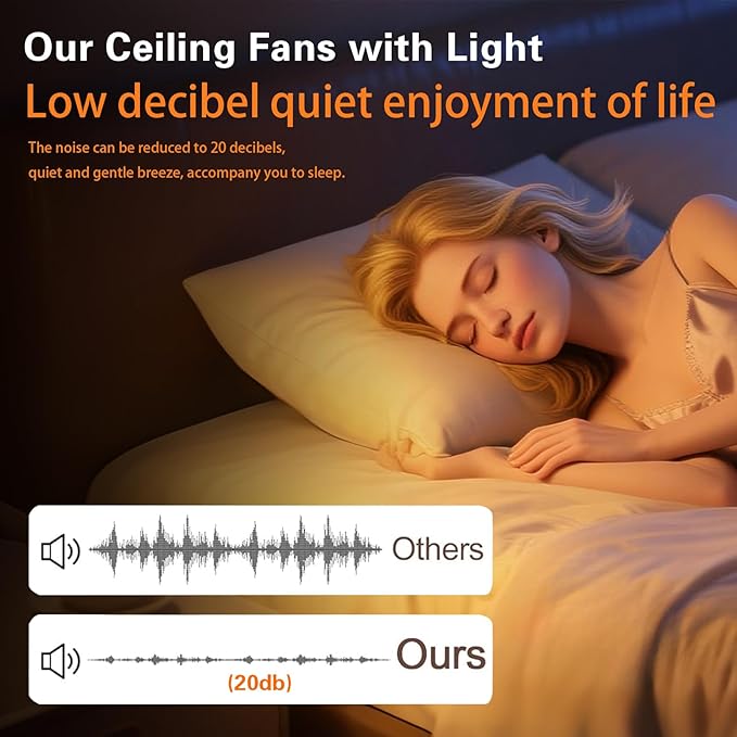 Gaizw Ceiling Fans with Lights, 60 Inch Ceiling Fan with Remote Control - Image 9