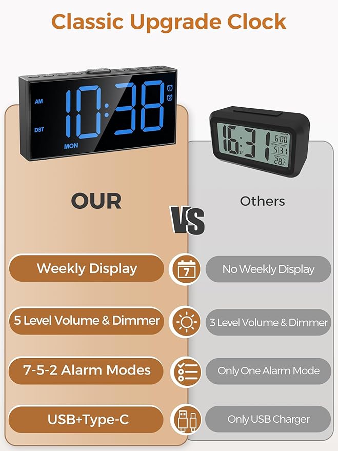 PPLEE Digital Alarm Clocks for Bedrooms Heavy Sleepers, 2 Alarms, Upgrade 7-5-2 - Image 9
