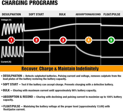 MOTOPOWER MP00205A 12V 800mA Automatic Battery Charger, Battery Maintainer - Image 7