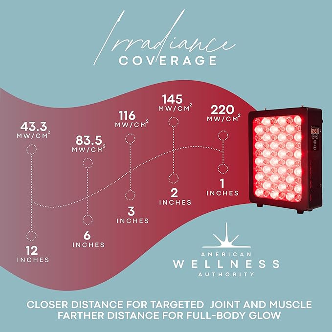 Red Light Therapy for Body & Face - Image 3