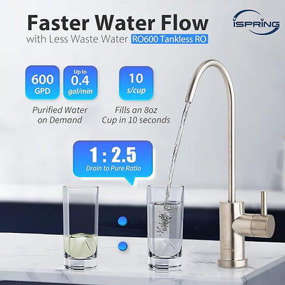 iSpring RO600BN Tankless Reverse Osmosis System Under Sink, 600 GPD Fast Flow - Image 2