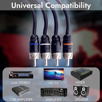 Elite Audio Premium Series 20ft. 4-Channel Car Audio RCA Cable – Double Shielded - Image 7