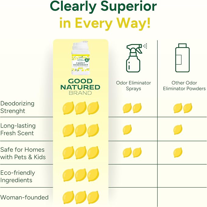 Good Natured Brand | Carpet Deodorizer & Freshener Powder | 70 oz Pet Odor - Image 6