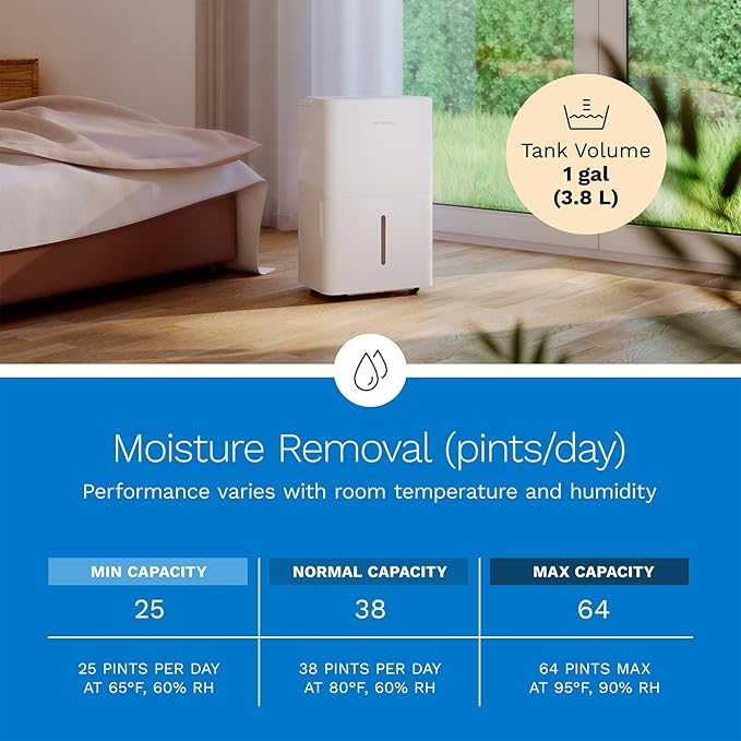 hOmeLabs Dehumidifier - Image 6