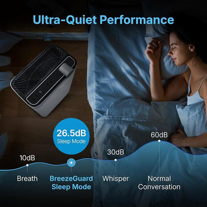 RIA Smart Air Purifier BreezeGuard 2-in-1 - Image 4