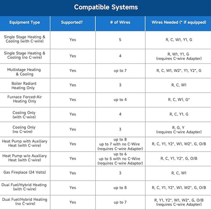 Smart Thermostat for House, WiFi Thermostat Compatible - Image 7