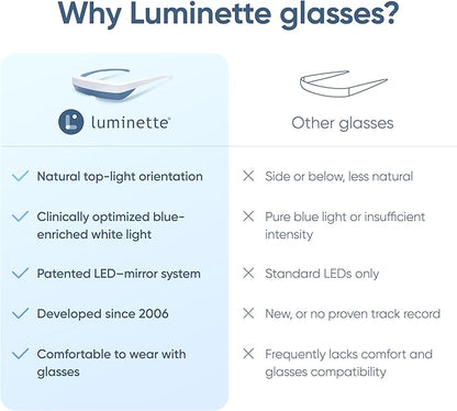 Luminette 3 Light Therapy Glasses - Image 8